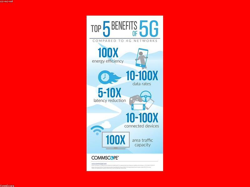 5G边缘计算智慧建筑概念图