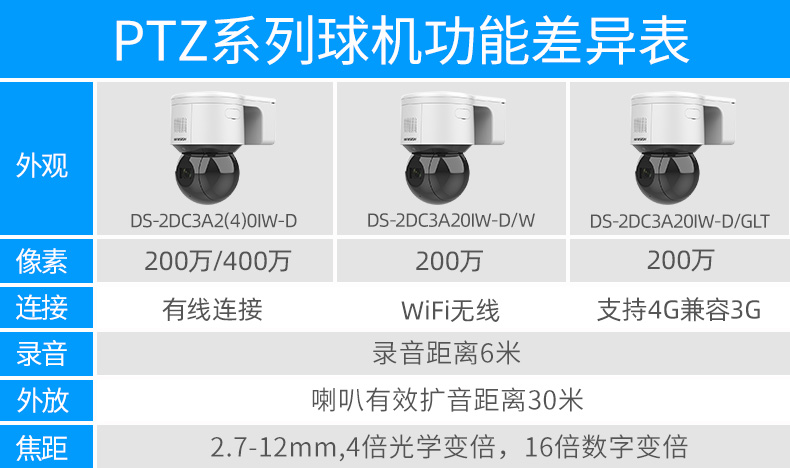 海康威视4G监控摄像头200/400万网络智能室外夜视360全景云台球机(图4)