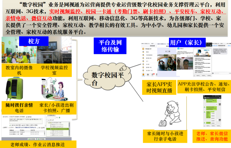 智慧校园信息化综合解决方案-平台介绍