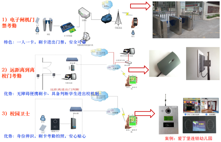 智慧校园信息化综合解决方案-电子校徽一卡通