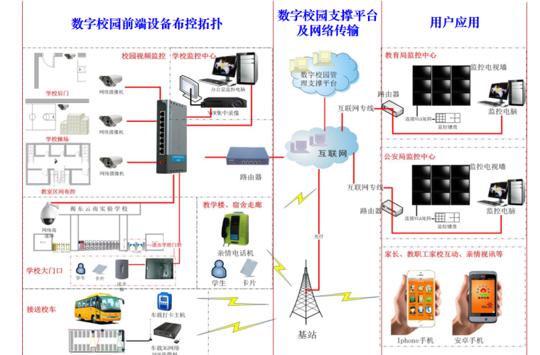 智慧校园信息化综合解决方案-数字校园拓展图