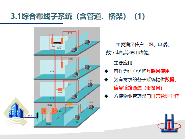 某住宅项目智能社区（智能化）方案_PPT_3