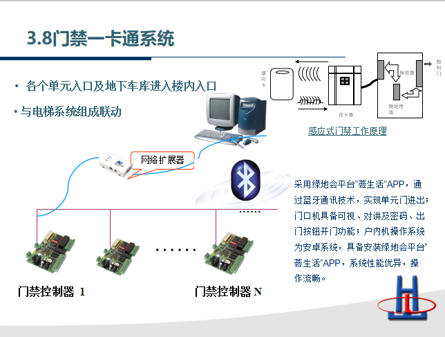 某住宅项目智能社区（智能化）方案_PPT_5