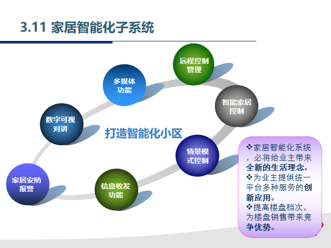 某住宅项目智能社区（智能化）方案_PPT_8