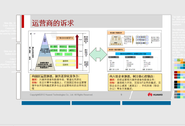 华为智慧园区解决方案-运营商的诉求