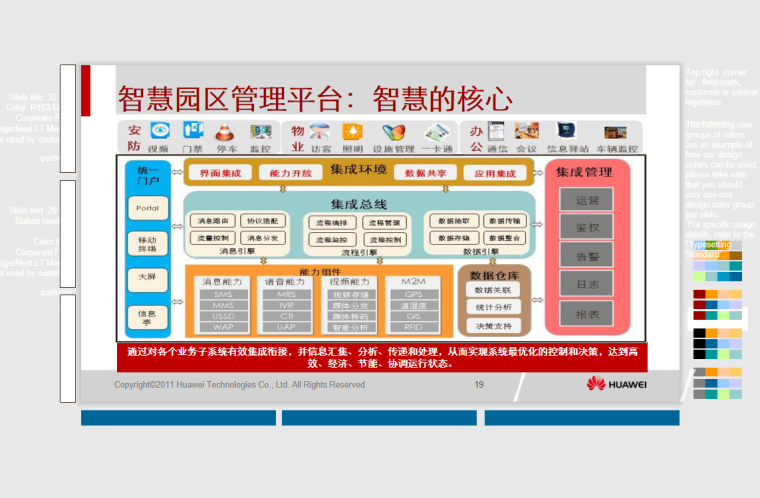 华为智慧园区解决方案-智慧的核心