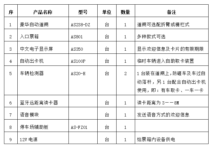 智能停车场管理系统技术解决方案_3