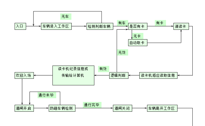 智能停车场管理系统技术解决方案_6