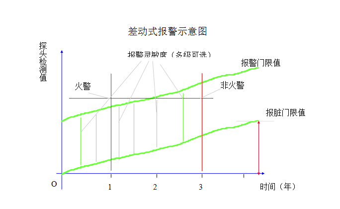 某公寓智能化系统设计方案（100页Word）_7