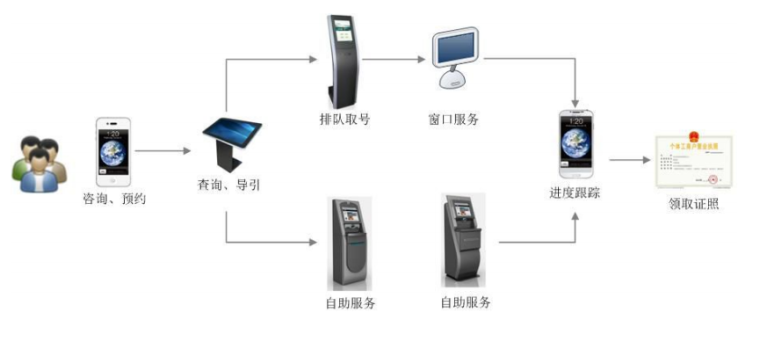 智慧服务大厅解决方案_1