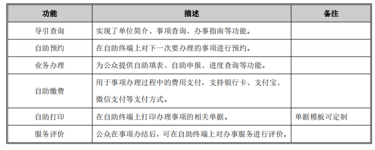 智慧服务大厅解决方案_4