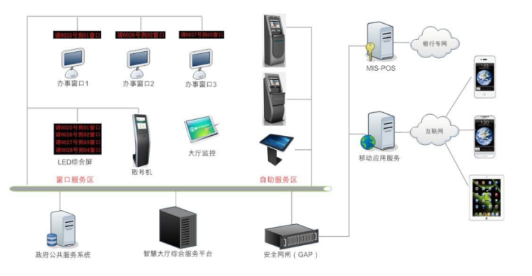 智慧服务大厅解决方案_7