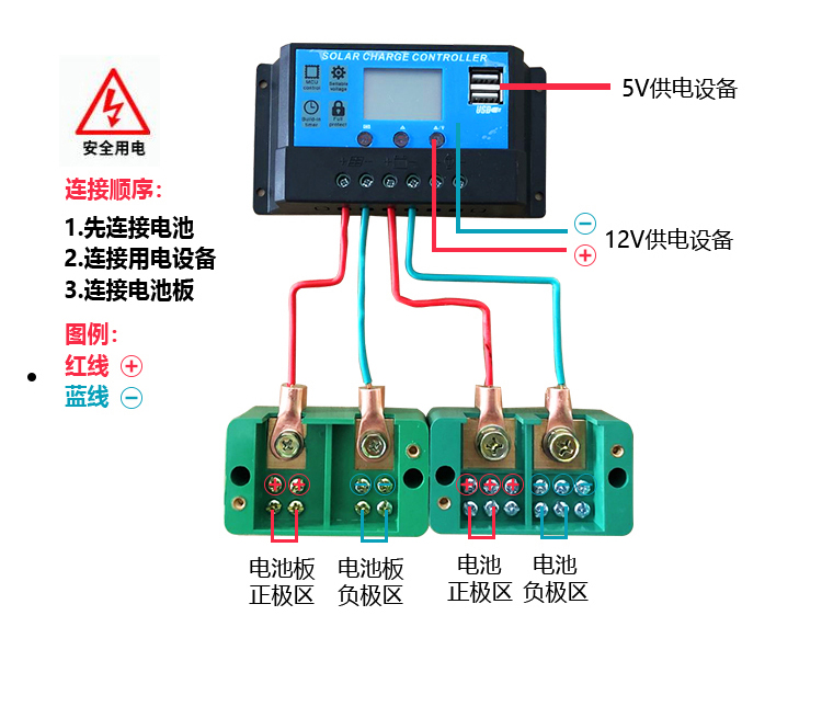 太阳能监控供电系统12V枪机锂电池24V球机4G无线工程户外光伏发电(图12)