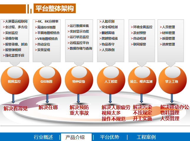 “智慧工地”解决方案—可视化数字化智能化_2