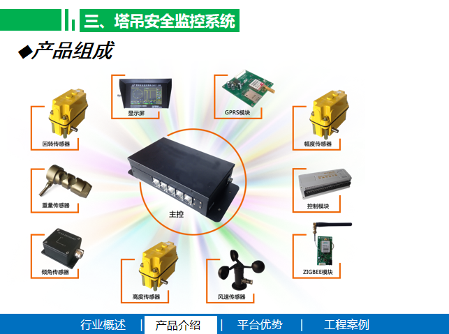 “智慧工地”解决方案—可视化数字化智能化_5