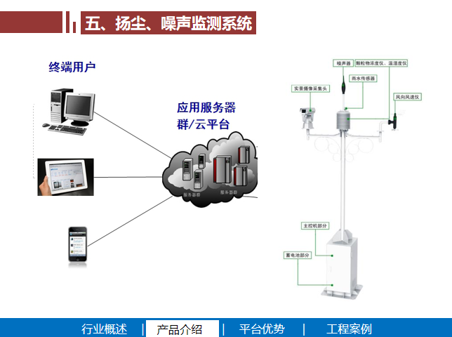 “智慧工地”解决方案—可视化数字化智能化_7