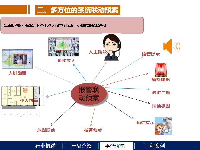 “智慧工地”解决方案—可视化数字化智能化_9