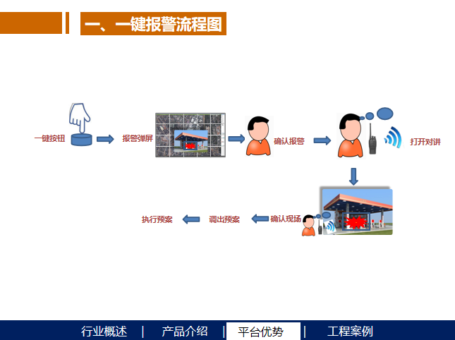 “智慧工地”解决方案—可视化数字化智能化_8