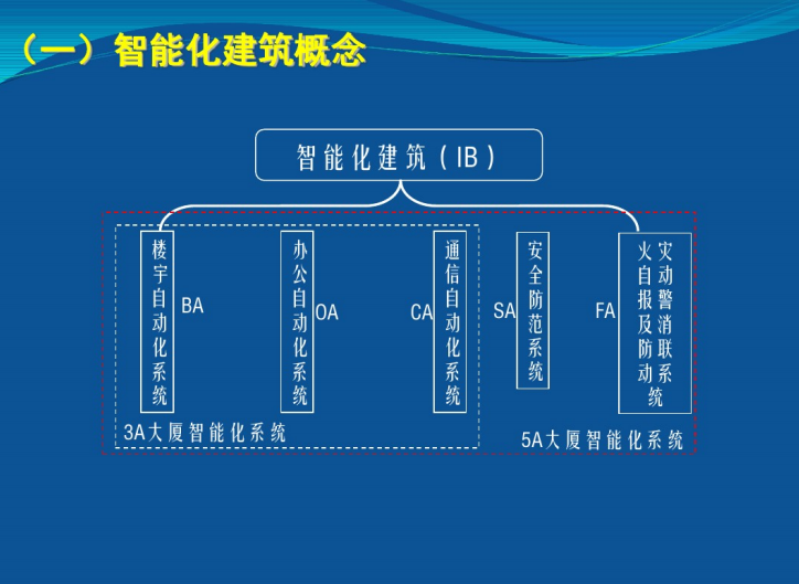 星级酒店智能化弱电系统建设系统介绍_3