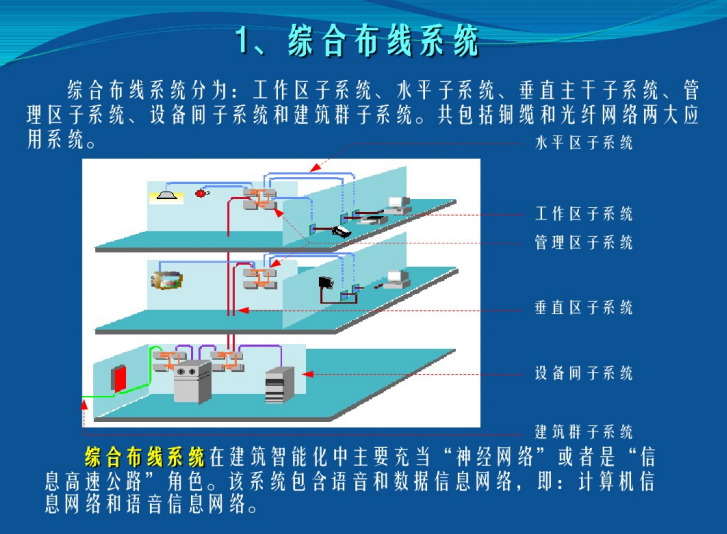 星级酒店智能化弱电系统建设系统介绍_6