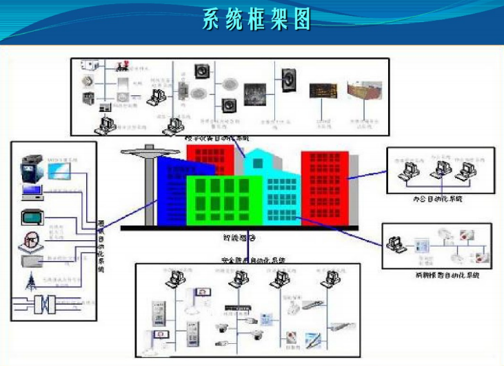 星级酒店智能化弱电系统建设系统介绍_5