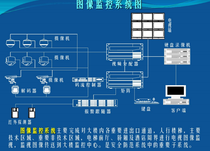 星级酒店智能化弱电系统建设系统介绍_8