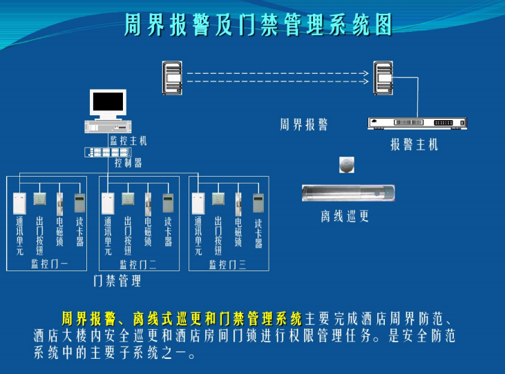 星级酒店智能化弱电系统建设系统介绍_9